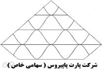 شرکت پارت پاپیروس در فریمان، بهترین تولیدی کاغذ فلوتینگ و تست لاینر در فریمان، تولید چاپ دایکات با کیفیت بالا در فریمان، تولید ورق کاغذ و کارتن مقوا و لمینت در فریمان