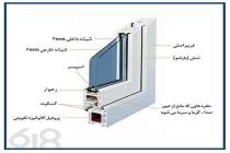 درب و پنجره سازی افرا، فروش درب اتاقی و ضدسرقت در گلدشت کرمان، ساخت پنجره UPVC و دوجداره در گلدشت کرمان، فروش پنجره با برند سی فور در گلدشت کرمان، تعویض درب و پنجره  آهنی به دو جداره در گلدشت